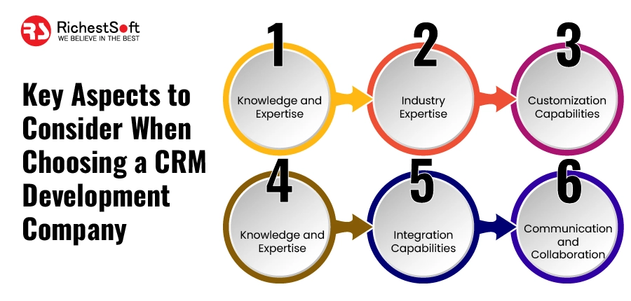 Key Aspects to Consider When Choosing a CRM Development Company