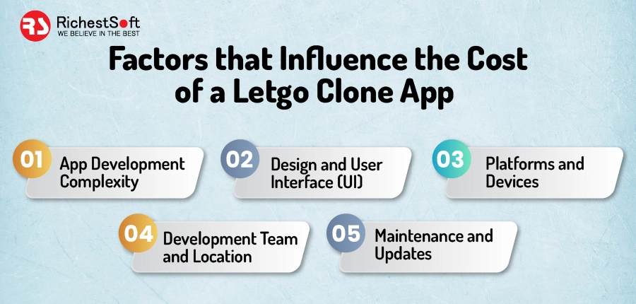 Factors that Influence the Cost of a Letgo App Clone