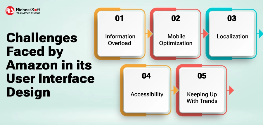 Challenges Faced by Amazon in its User Interface Design