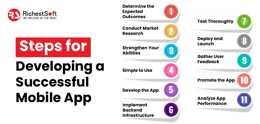 Steps for Developing a Successful Mobile App