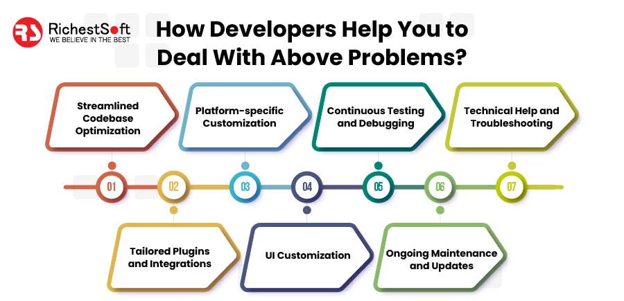 How Developers Help You to Deal With Above Problems?