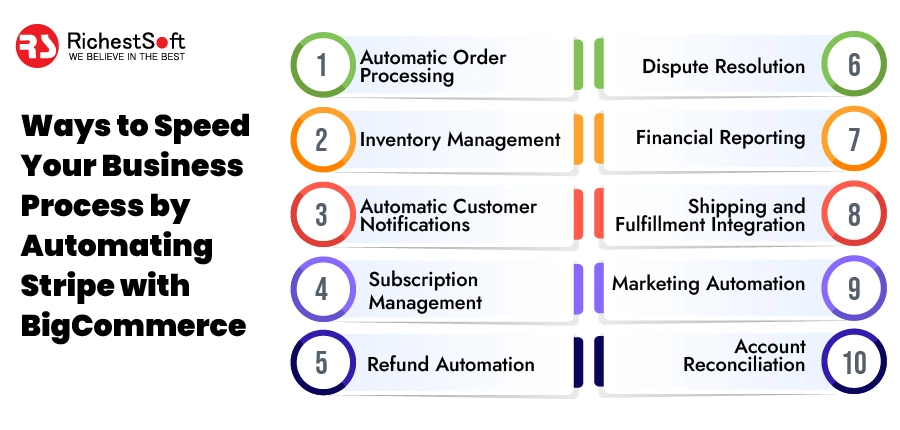 Ways to Speed Your Business Process by Automating Stripe with BigCommerce