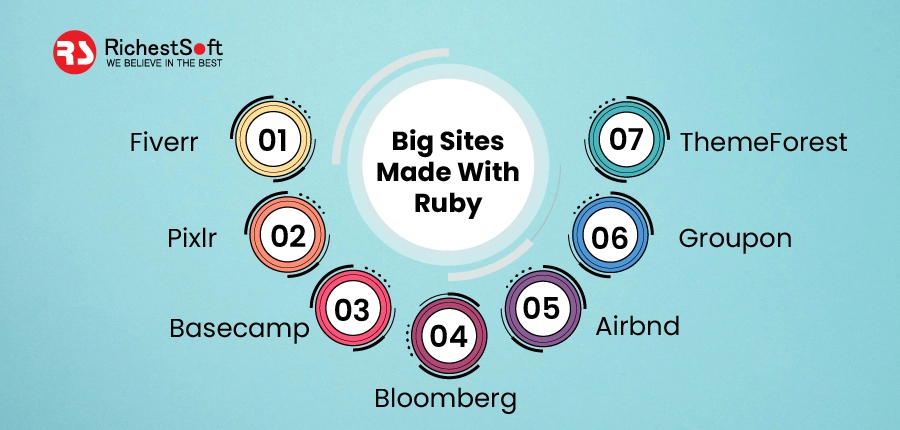 Big Sites Made With Ruby