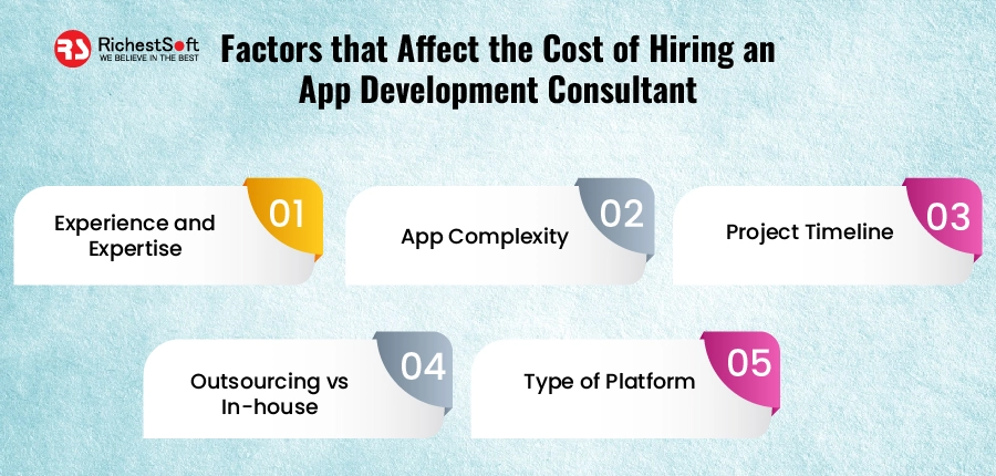 Factors that Affect the Cost of Hiring an App Development Consultant