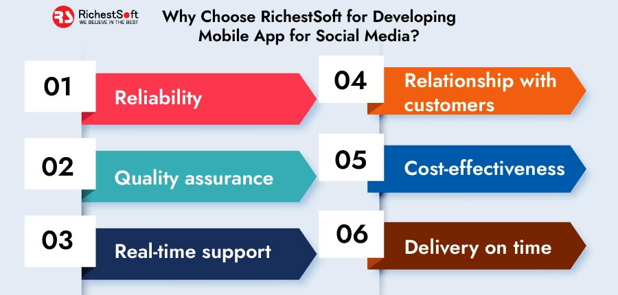 Why Choose RichestSoft for Developing your Mobile App for Social Media?