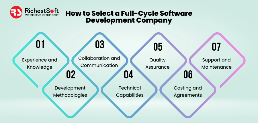 How to Select a Full-Cycle Software Development Company