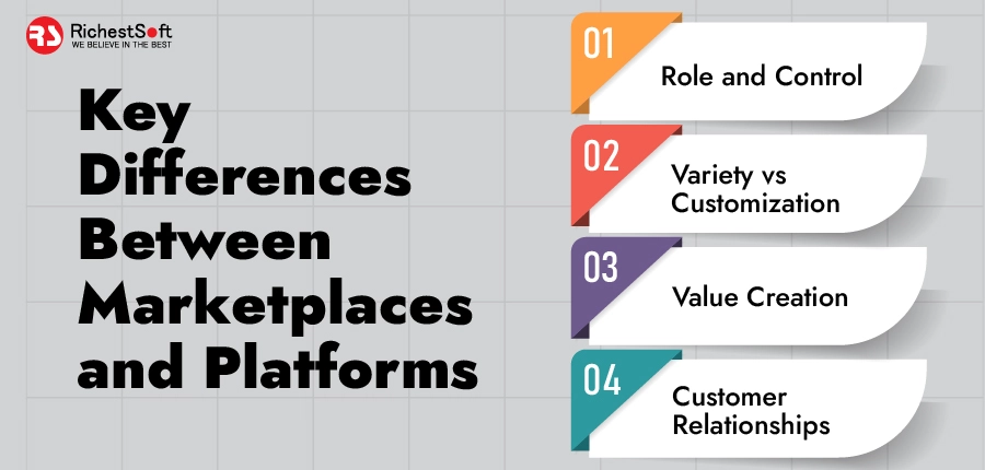 Key Differences Between Marketplaces and Platforms