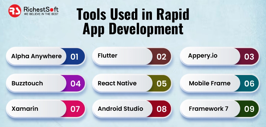 Tools Used in Rapid App Development