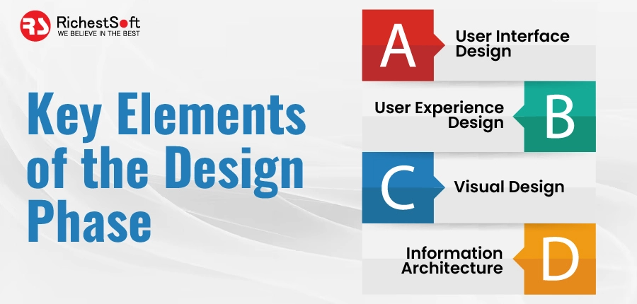 Key Elements of the Design Phase