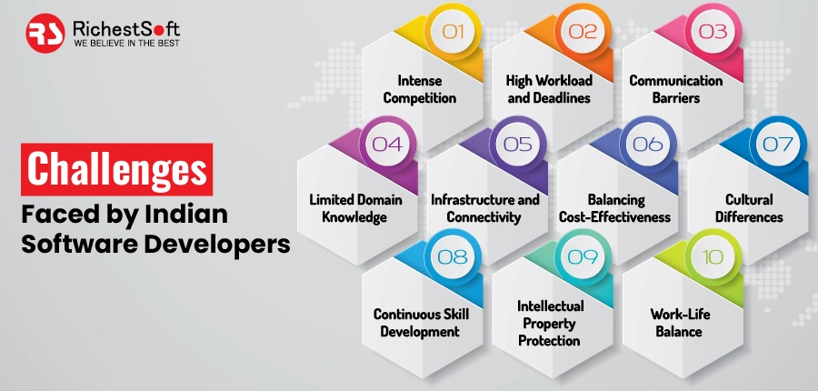 Challenges Faced by Indian Software Developers