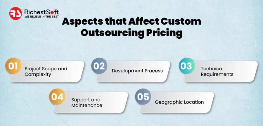  Aspects that Affect Custom Outsourcing Pricing