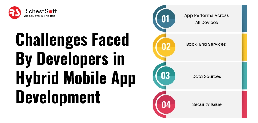 Challenges Faced by Developers in Hybrid Mobile App Development