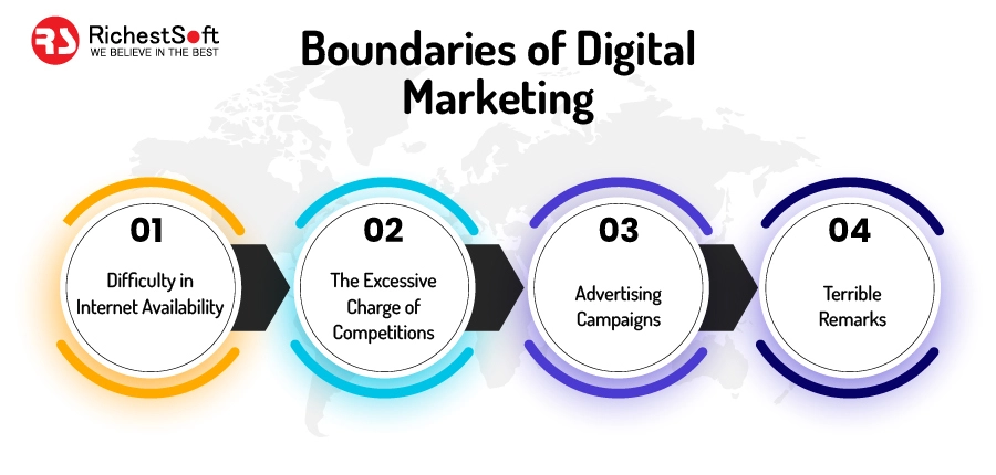 Boundaries of Digital Marketing