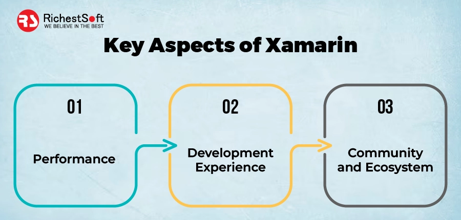 Key Aspects of Xamarin