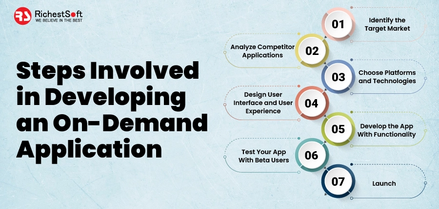 Steps Involved in Developing an On-Demand Application