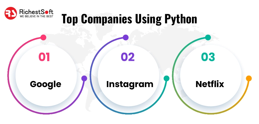 Top Companies Using Python