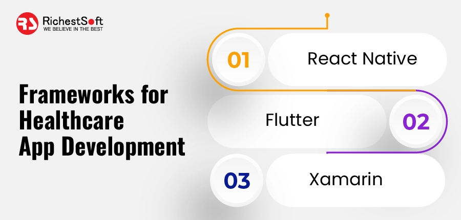 Frameworks for Healthcare App Development
