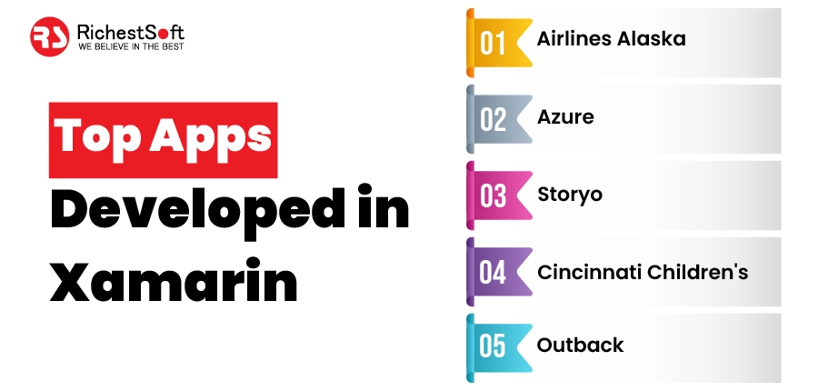 Top Apps Developed in Xamarin 