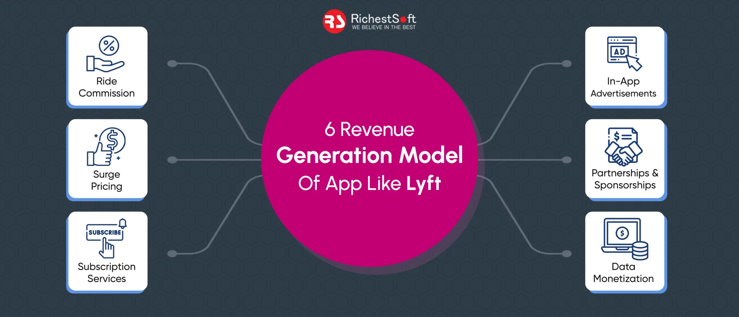 6 Revenue Generation Model Of App Like Lyft