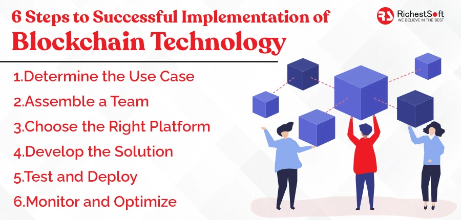 6 Steps to Blockchain Implementation