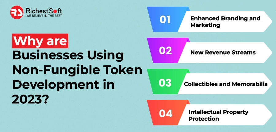 Why are Businesses Using Non-Fungible Token Development in 2023?