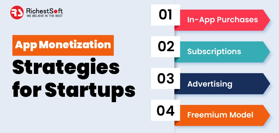 App Monetization Strategies for Startups