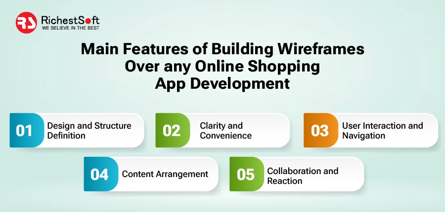 main features of building wireframes over any online shopping app development