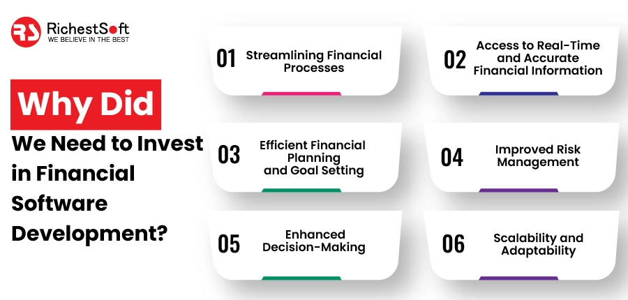 Why Did We Need to Invest in Financial Software Development?