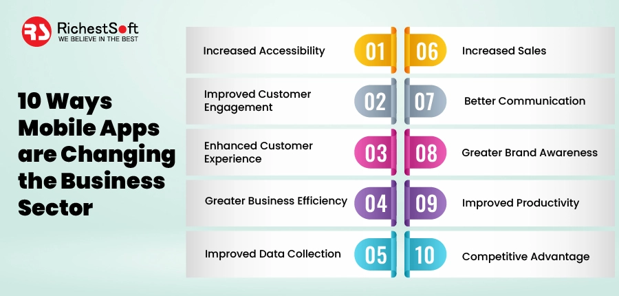 10 Ways Mobile Apps are Changing the Business Sector