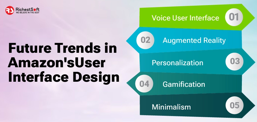 Future Trends in Amazon's User Interface Design