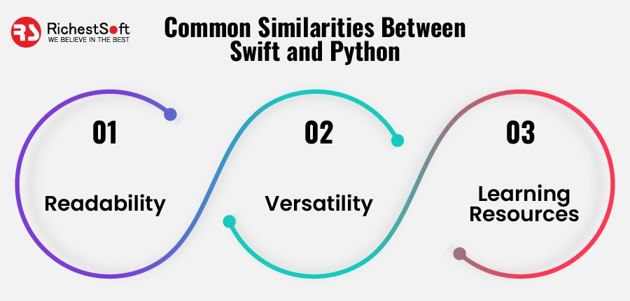 Some Common Similarities Between Swift and Python