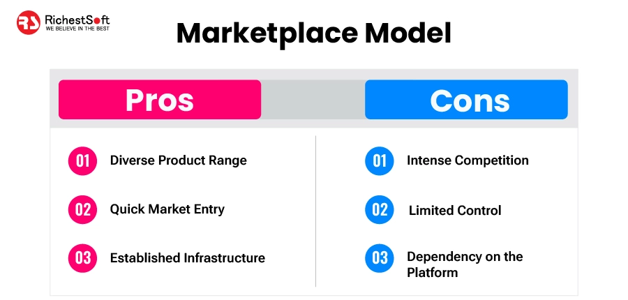 Marketplace Model: Pros and Cons