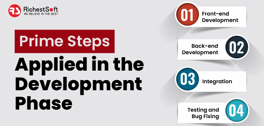 prime steps applied in the development phase