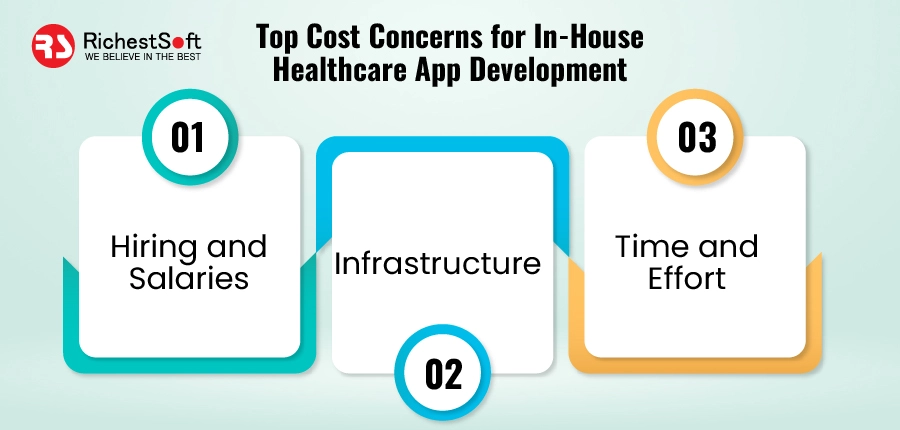 Top Cost Concerns for In-House Healthcare App Development