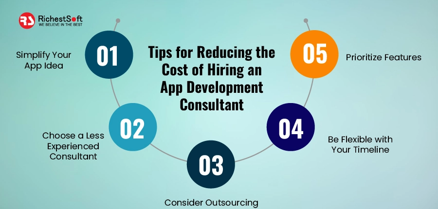 Tips for Reducing the Cost of Hiring an App Development Consultant