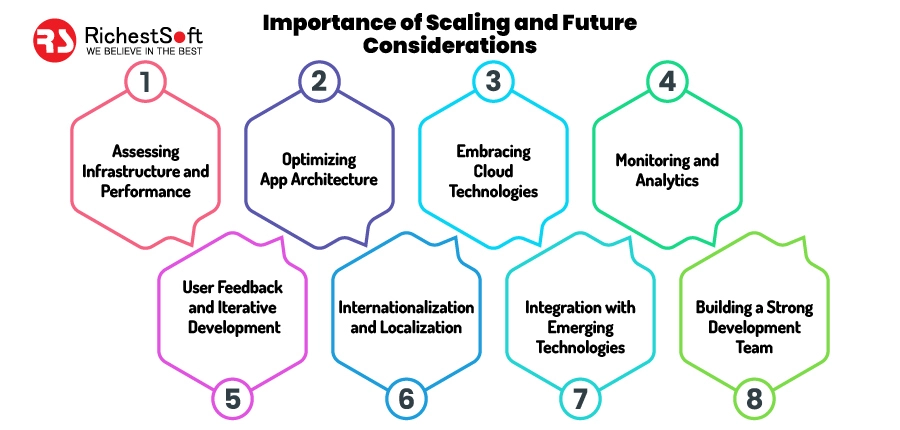 Importance of Scaling and Future Considerations