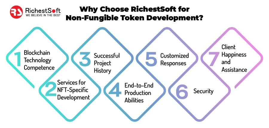 Why Choose RichestSoft for Non-Fungible Token Development?