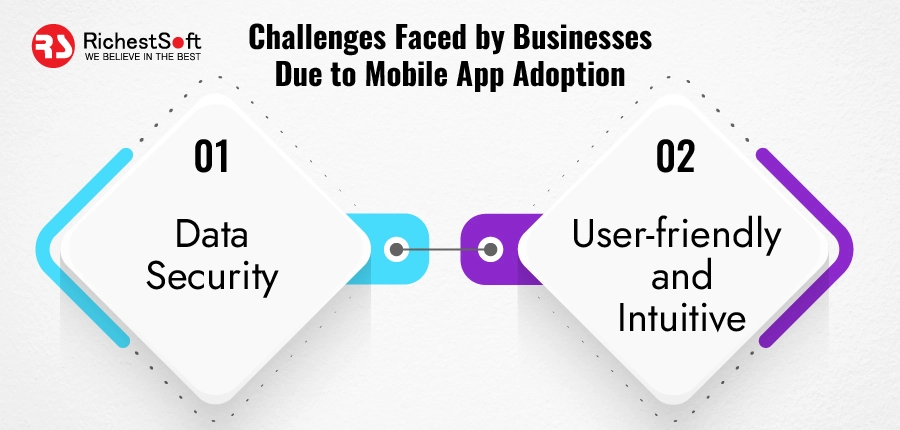 Challenges Faced by Businesses Due to Mobile App Adoption