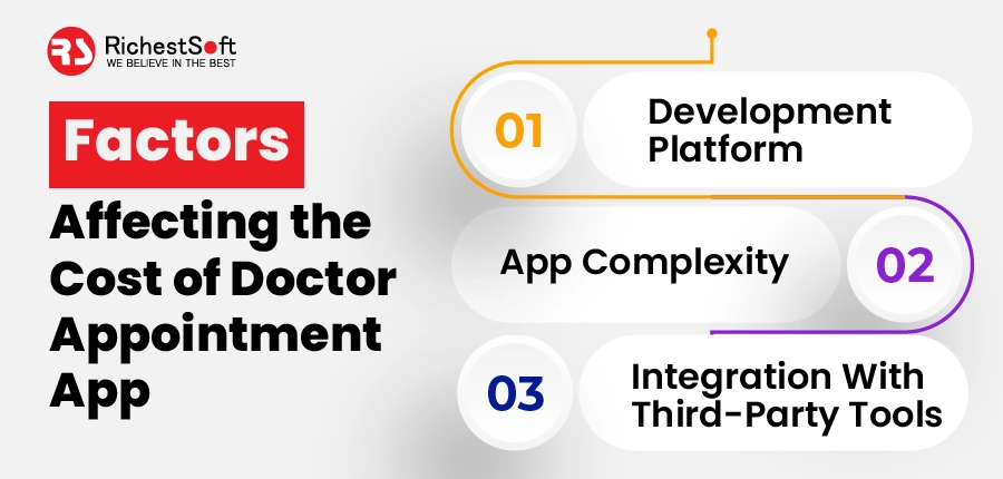 Factors Affecting the Cost of Doctor Appointment App: