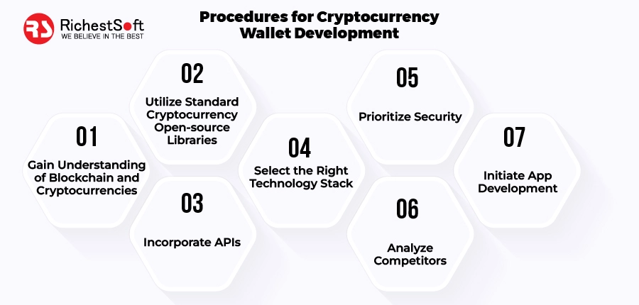 Procedures for Cryptocurrency Wallet Development