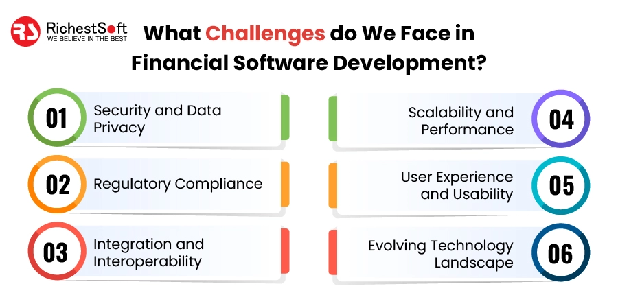 What Challenges Do We Face in Financial Software Development?