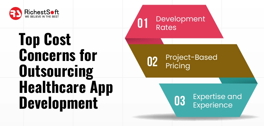 Top Cost Concerns for Outsourcing Healthcare App Development