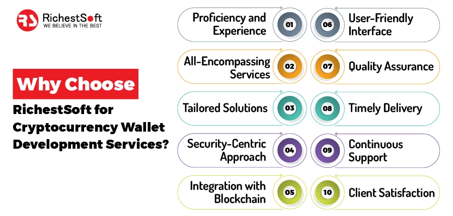  RichestSoft for Cryptocurrency Wallet Development