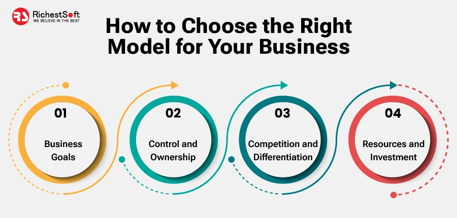 How to Choose the Right Model for Your Business 