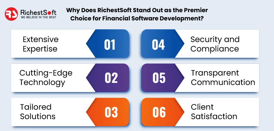 Why Does RichestSoft Stand Out as the Premier Choice for Financial Software Development?