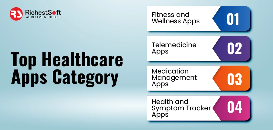 Top Healthcare Apps Category