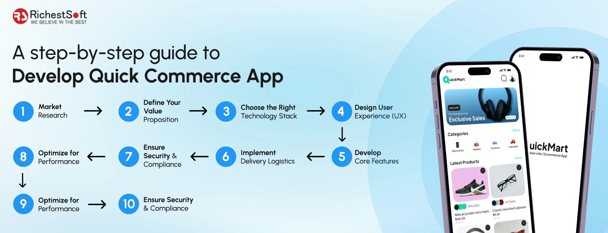 A step-by-step guide to Develop Quick Commerce App