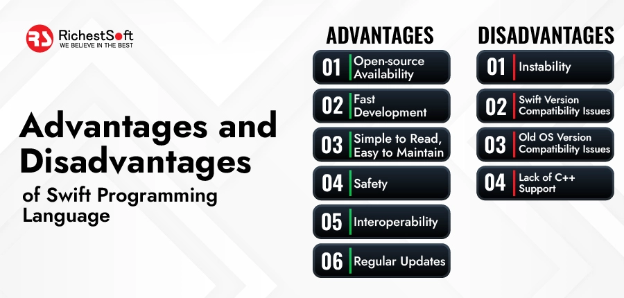Advantages and Disadvantages of Swift Programming Language
