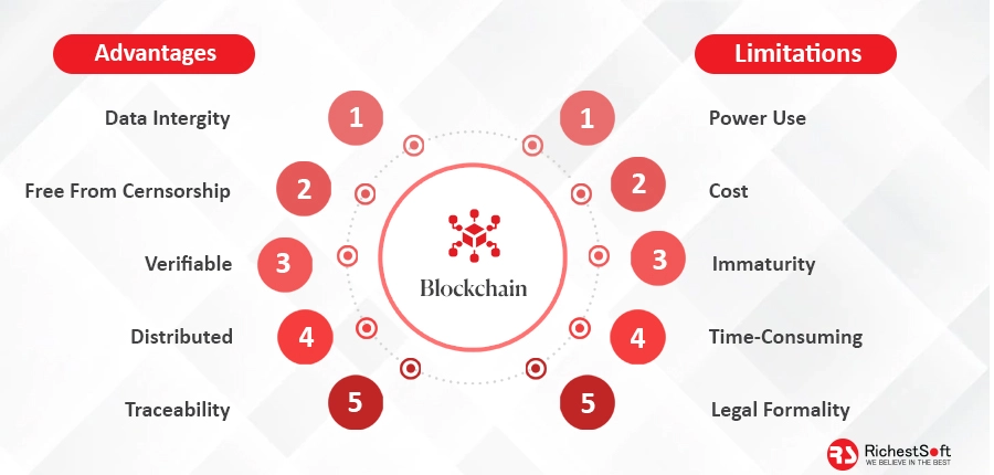 Advantages and Limitations of Blockchain Technology