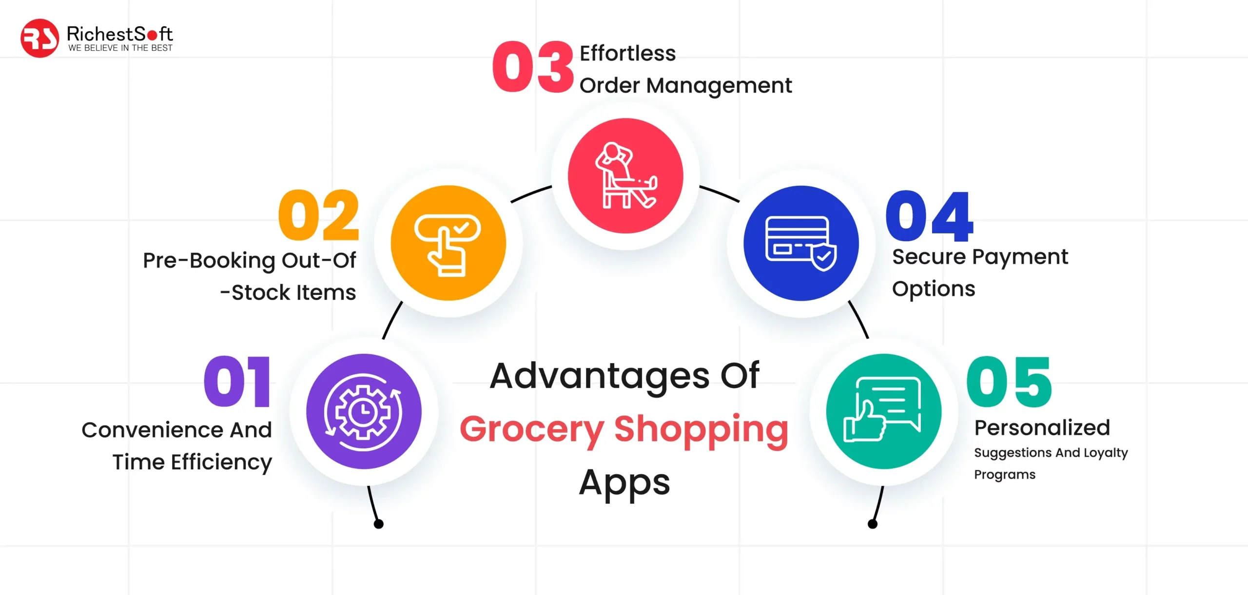 Advantages Of Grocery Shopping Apps